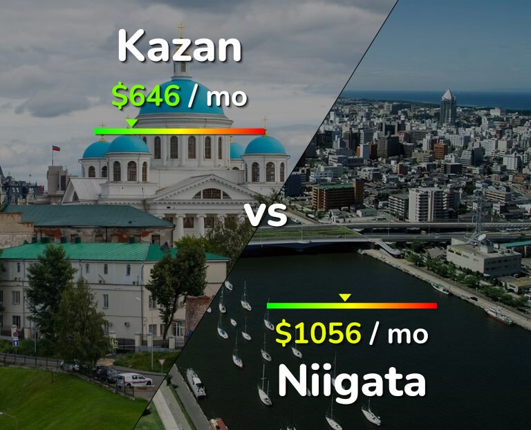 Cost of living in Kazan vs Niigata infographic