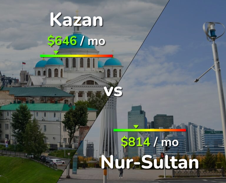 Cost of living in Kazan vs Nur-Sultan infographic