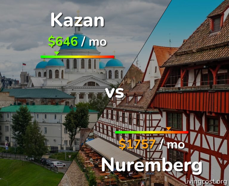 Cost of living in Kazan vs Nuremberg infographic