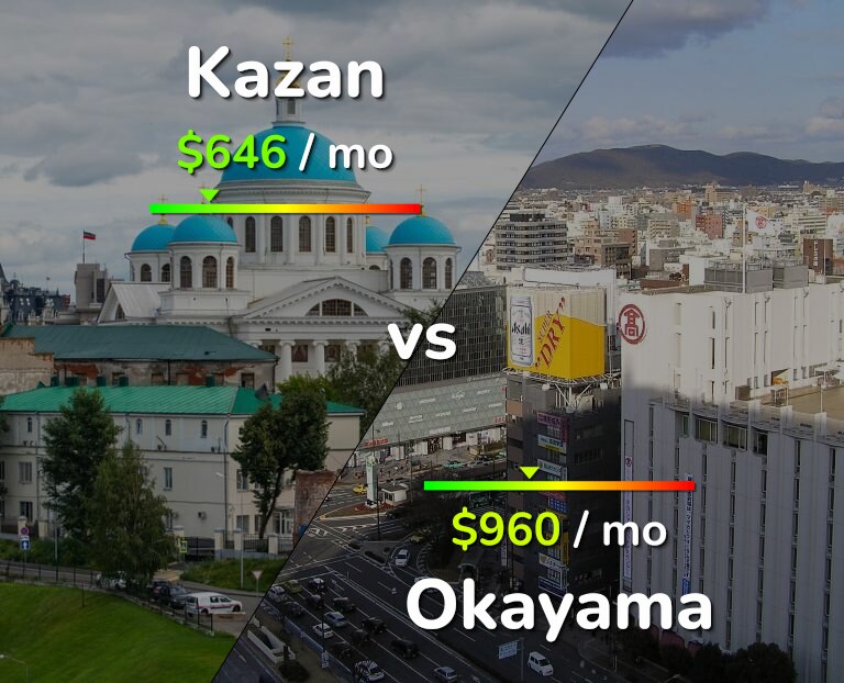 Cost of living in Kazan vs Okayama infographic