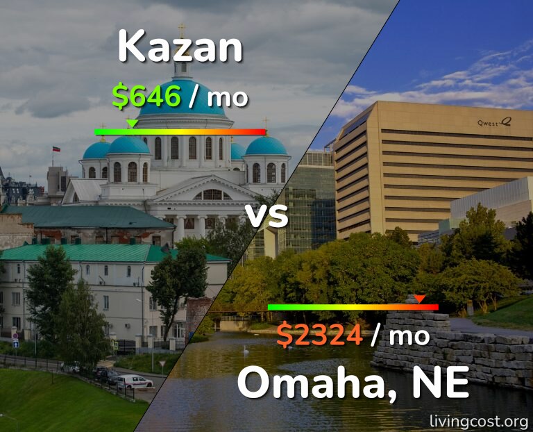 Cost of living in Kazan vs Omaha infographic