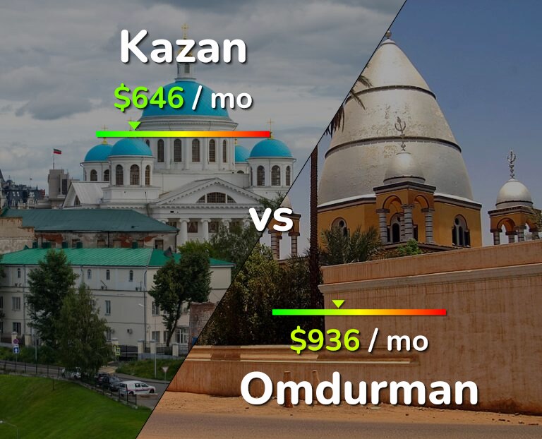 Cost of living in Kazan vs Omdurman infographic