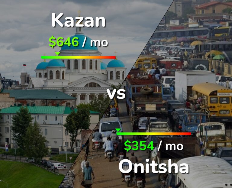 Cost of living in Kazan vs Onitsha infographic