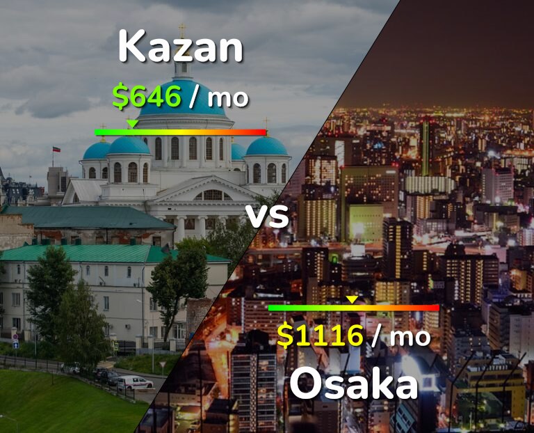 Cost of living in Kazan vs Osaka infographic