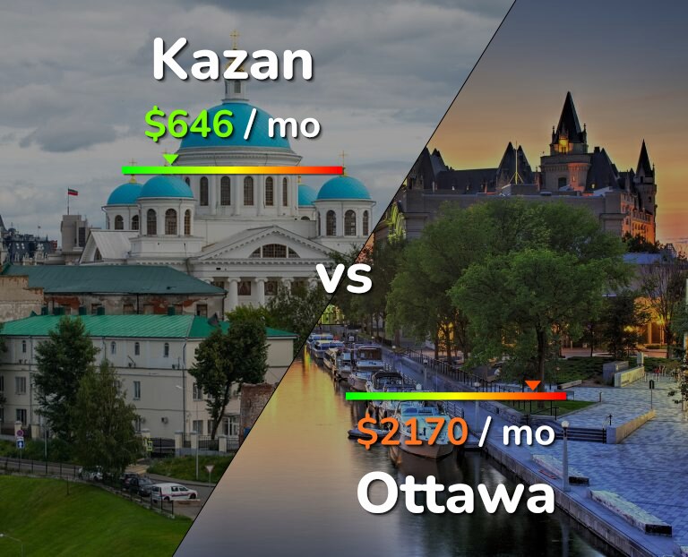 Cost of living in Kazan vs Ottawa infographic