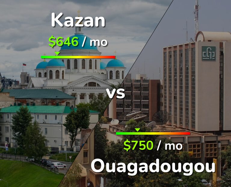 Cost of living in Kazan vs Ouagadougou infographic