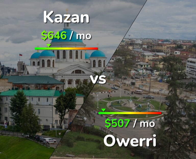 Cost of living in Kazan vs Owerri infographic