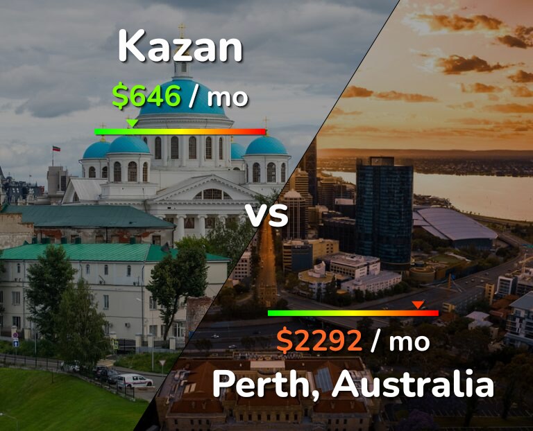 Cost of living in Kazan vs Perth infographic