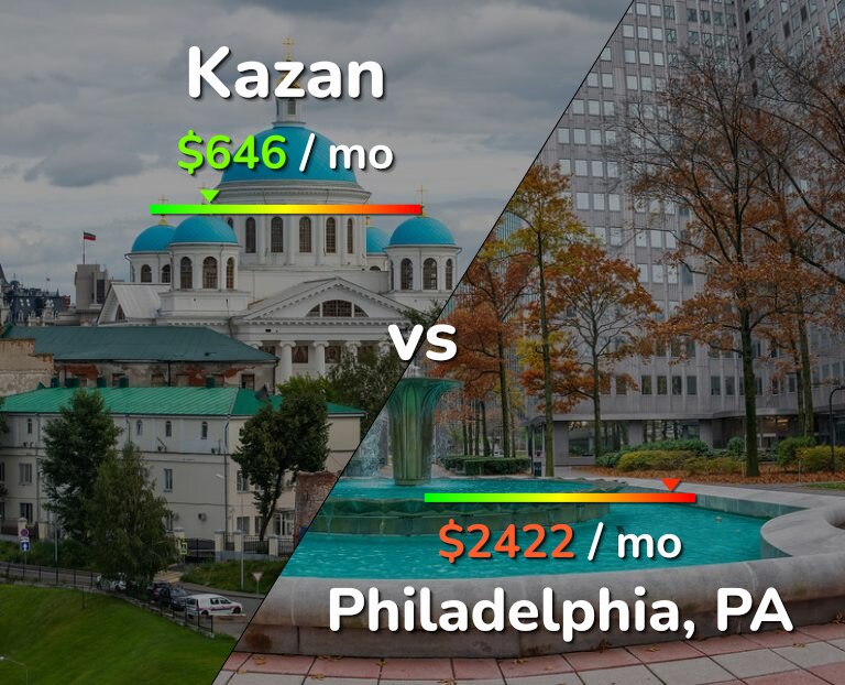 Cost of living in Kazan vs Philadelphia infographic