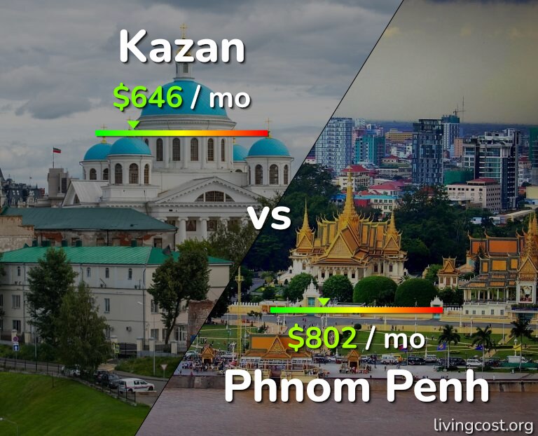 Cost of living in Kazan vs Phnom Penh infographic