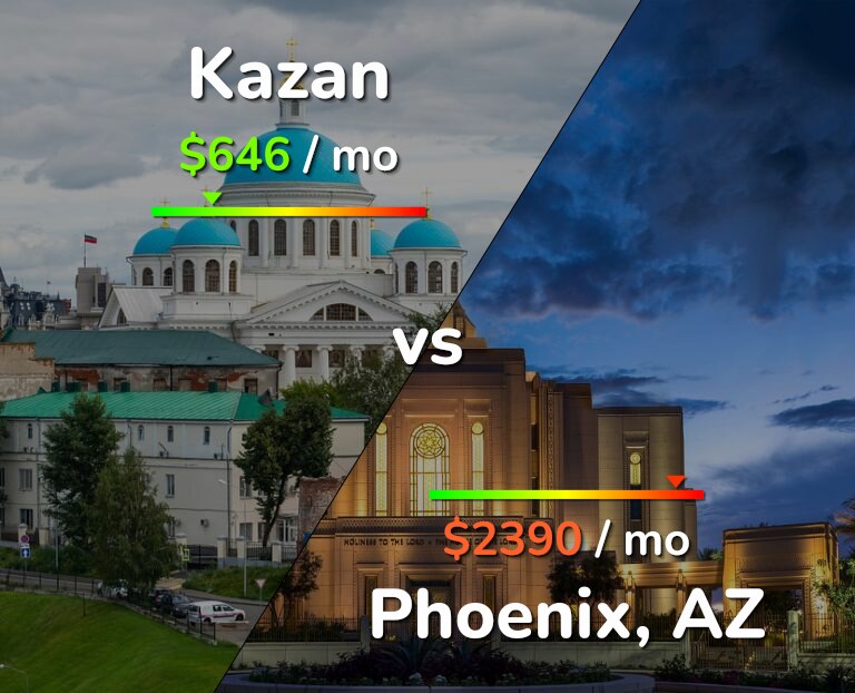 Cost of living in Kazan vs Phoenix infographic