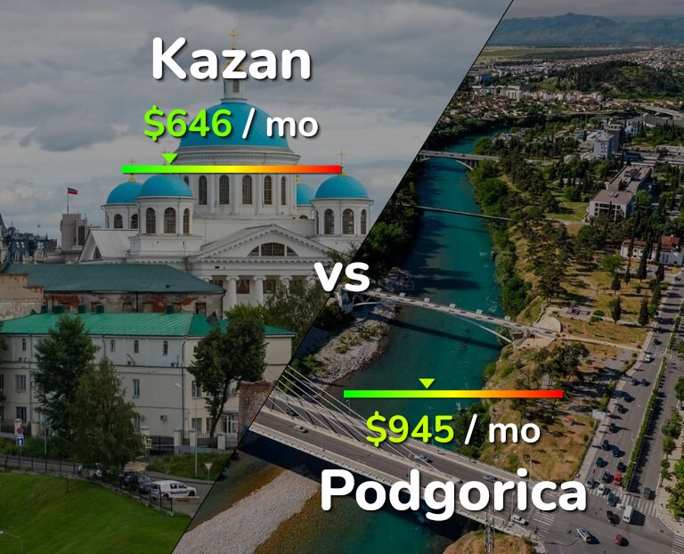 Cost of living in Kazan vs Podgorica infographic