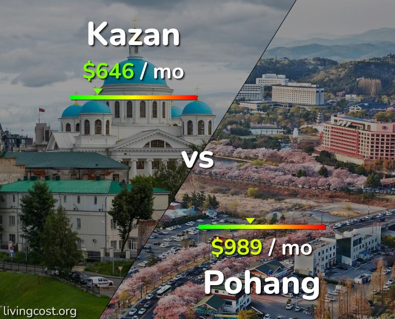 Cost of living in Kazan vs Pohang infographic