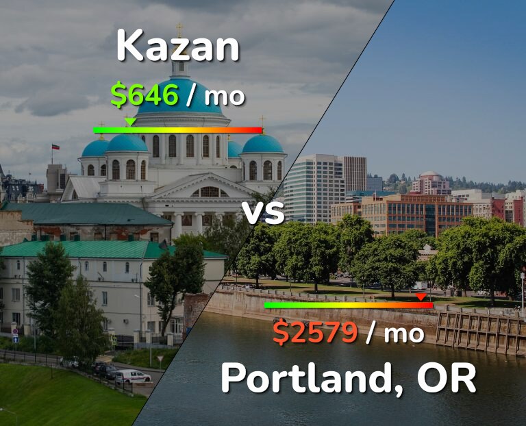 Cost of living in Kazan vs Portland infographic