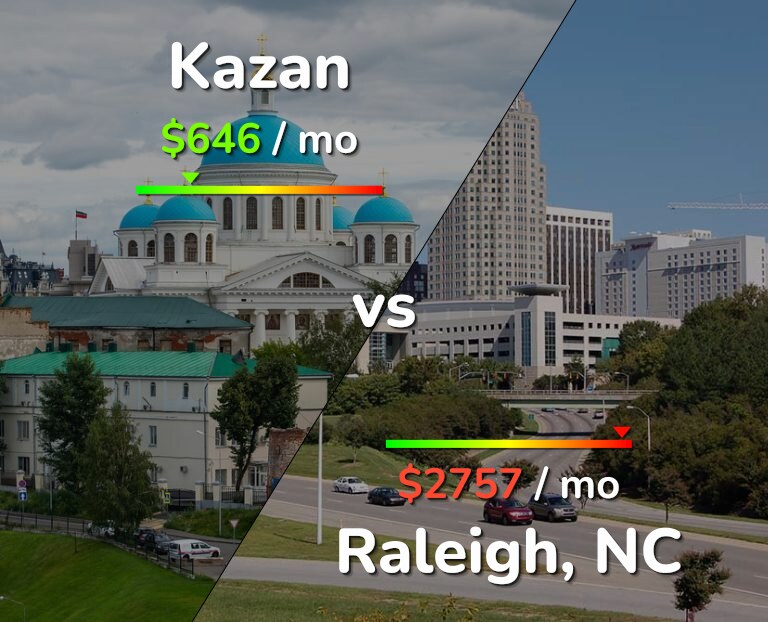 Cost of living in Kazan vs Raleigh infographic