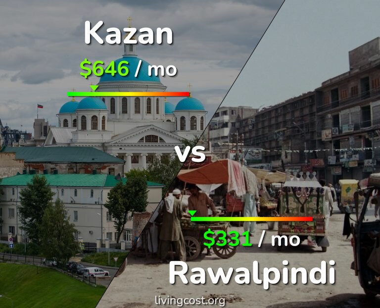 Cost of living in Kazan vs Rawalpindi infographic