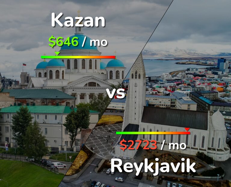 Cost of living in Kazan vs Reykjavik infographic