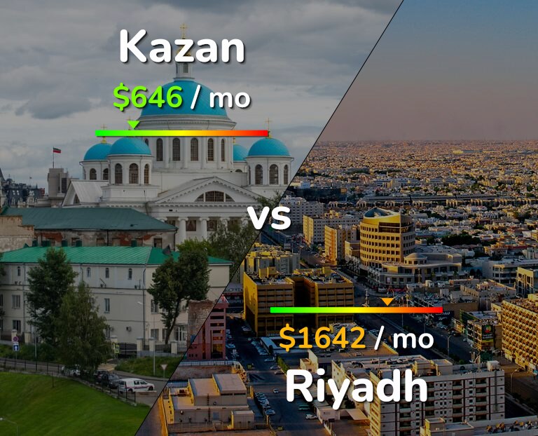 Cost of living in Kazan vs Riyadh infographic