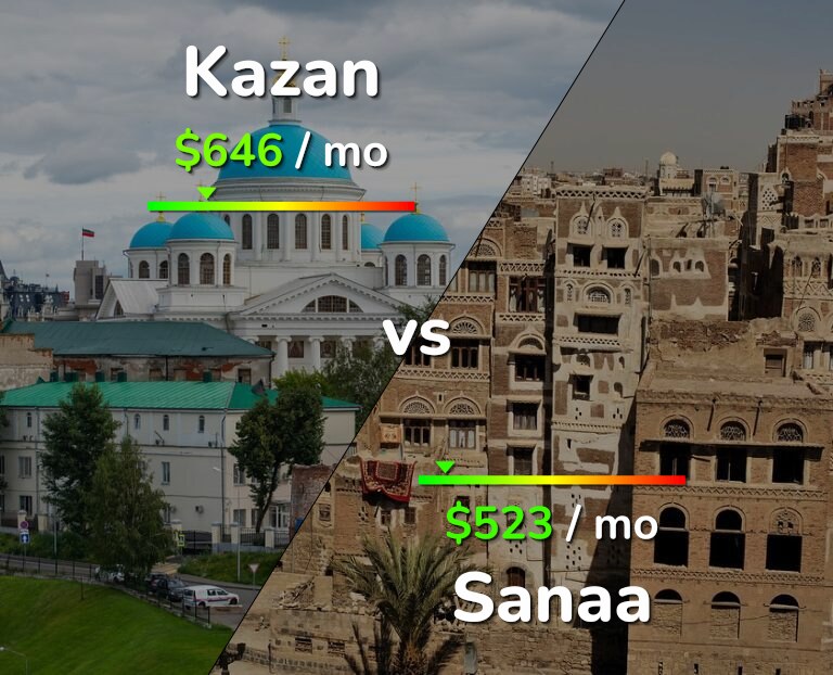 Cost of living in Kazan vs Sanaa infographic