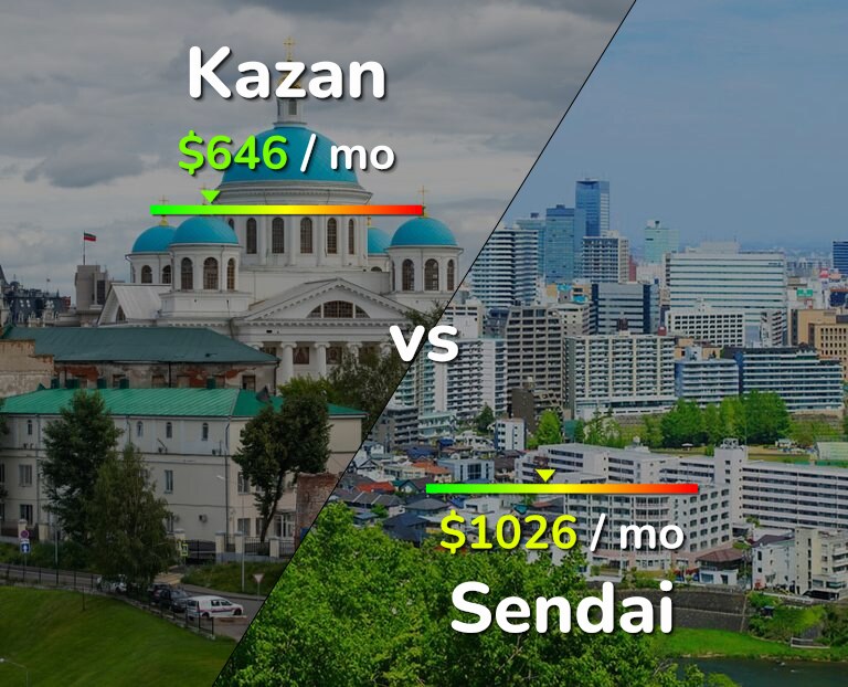 Cost of living in Kazan vs Sendai infographic