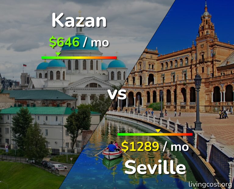 Cost of living in Kazan vs Seville infographic