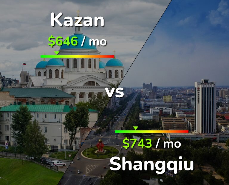 Cost of living in Kazan vs Shangqiu infographic