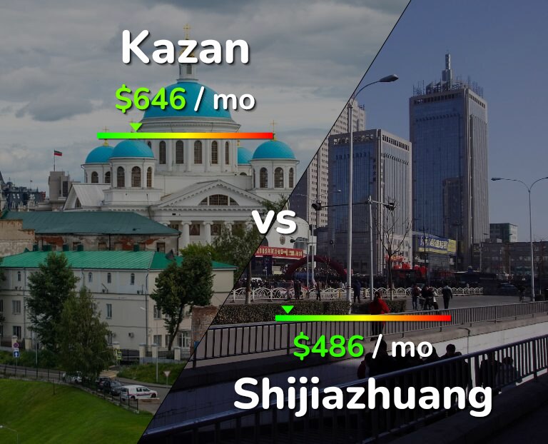 Cost of living in Kazan vs Shijiazhuang infographic
