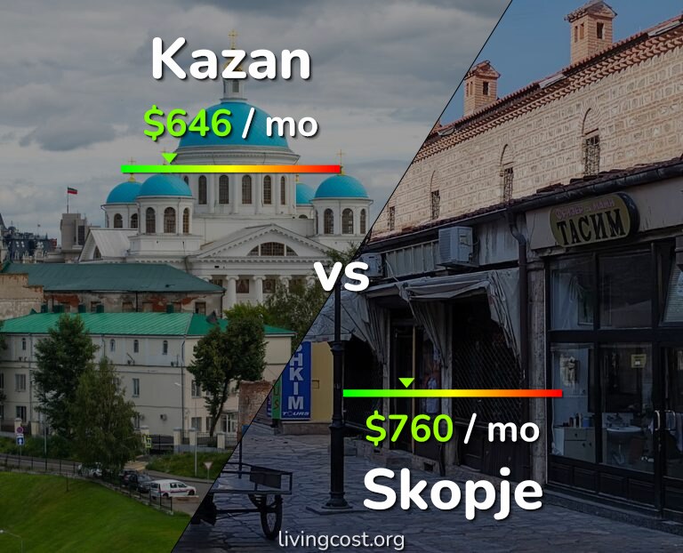 Cost of living in Kazan vs Skopje infographic