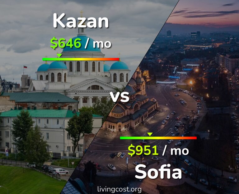 Cost of living in Kazan vs Sofia infographic