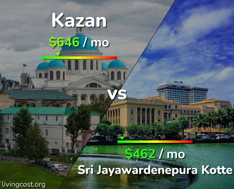 Cost of living in Kazan vs Sri Jayawardenepura Kotte infographic