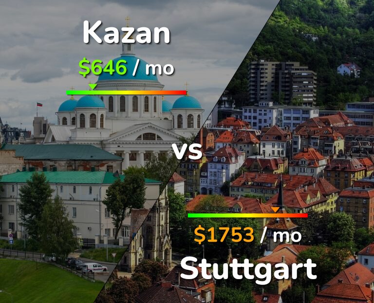 Cost of living in Kazan vs Stuttgart infographic