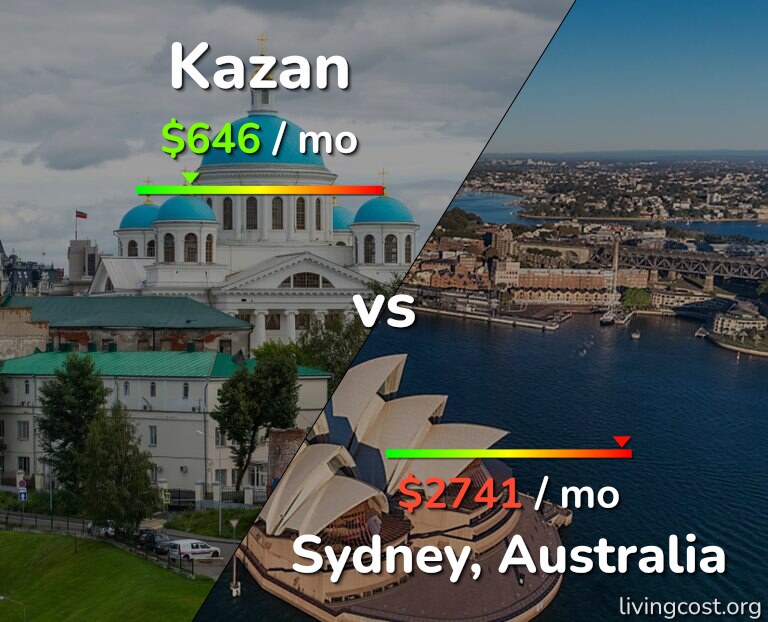 Cost of living in Kazan vs Sydney infographic