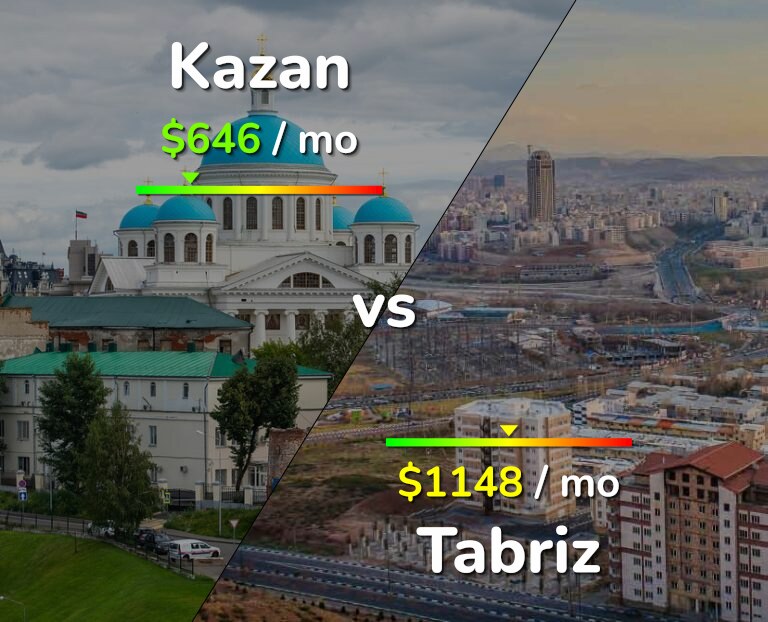 Cost of living in Kazan vs Tabriz infographic