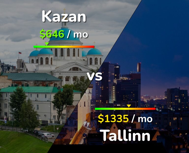 Cost of living in Kazan vs Tallinn infographic