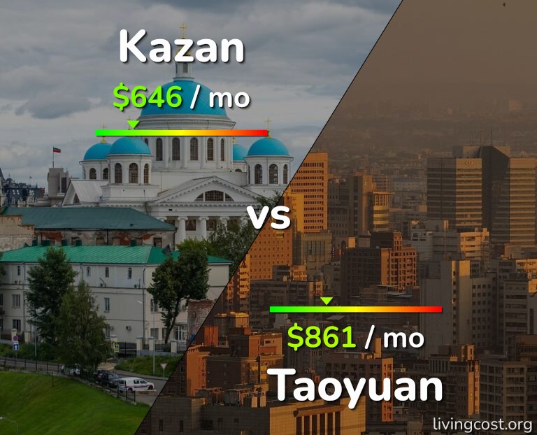 Cost of living in Kazan vs Taoyuan infographic