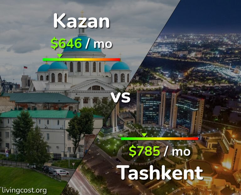 Cost of living in Kazan vs Tashkent infographic