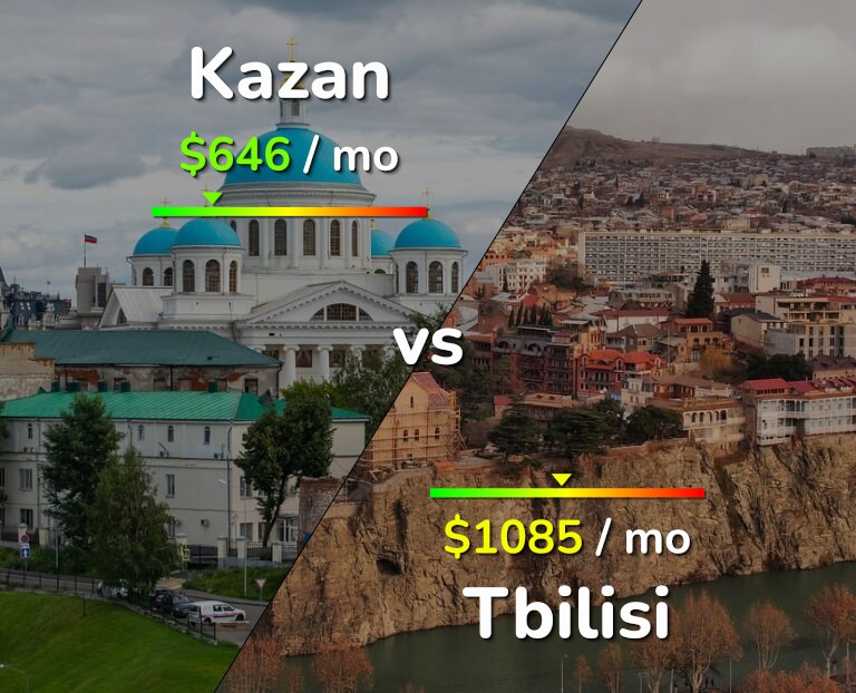 Cost of living in Kazan vs Tbilisi infographic