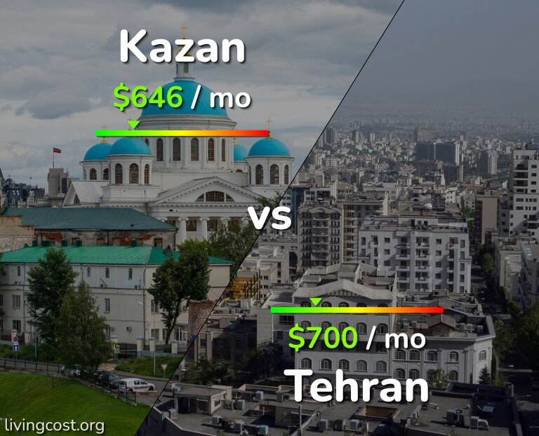 Cost of living in Kazan vs Tehran infographic