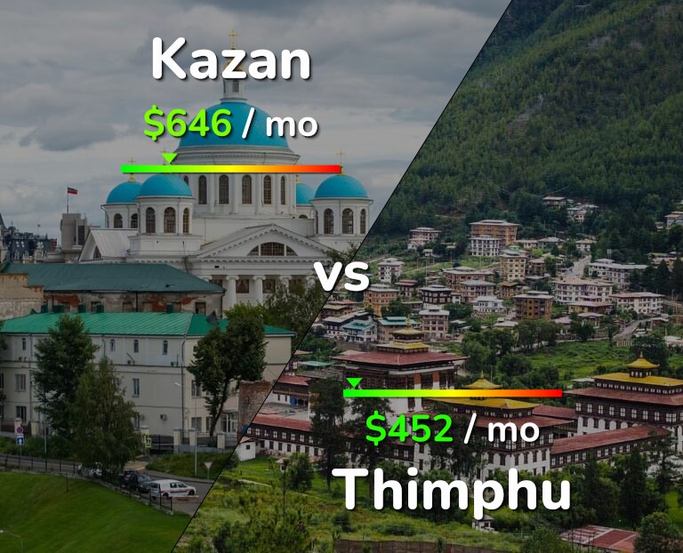 Cost of living in Kazan vs Thimphu infographic