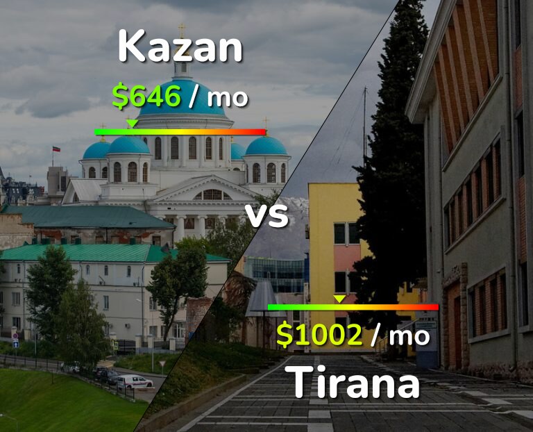 Cost of living in Kazan vs Tirana infographic