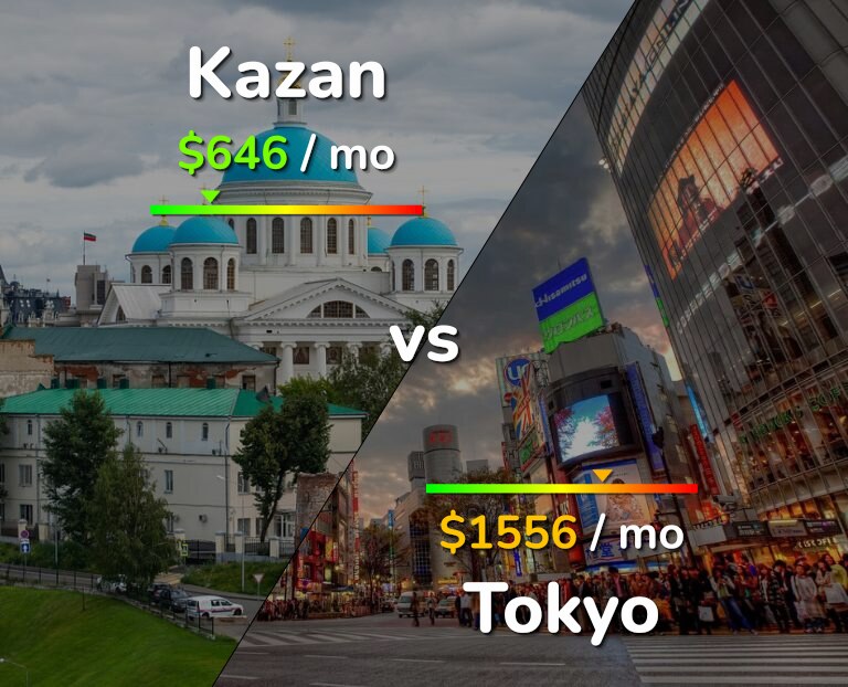 Cost of living in Kazan vs Tokyo infographic