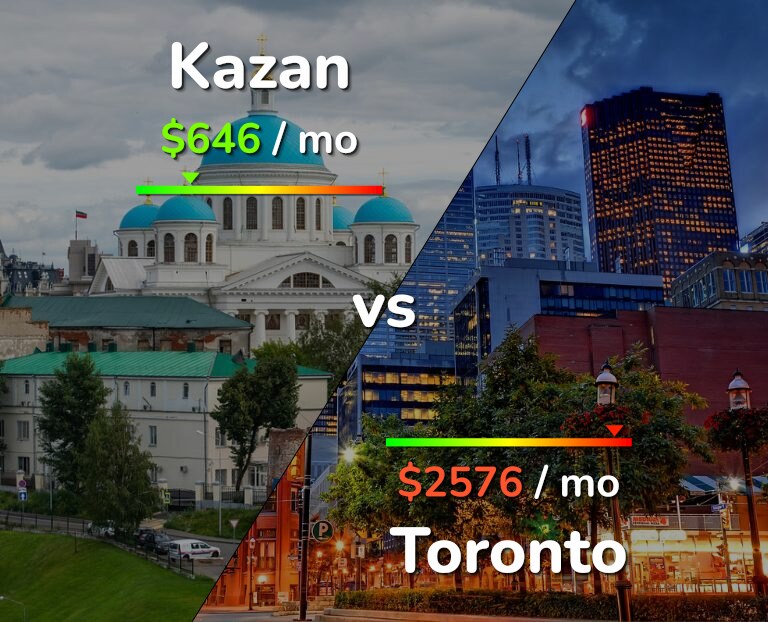 Cost of living in Kazan vs Toronto infographic