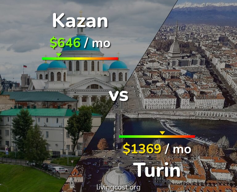 Cost of living in Kazan vs Turin infographic