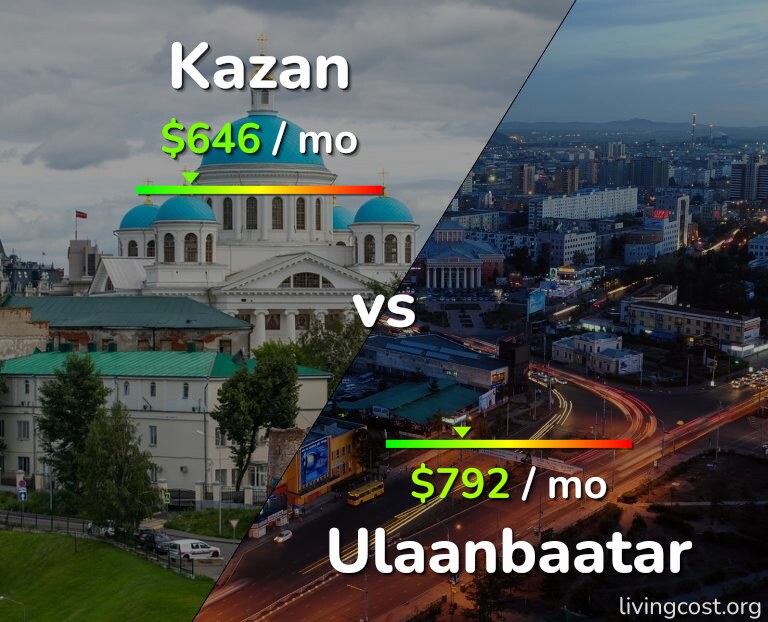 Cost of living in Kazan vs Ulaanbaatar infographic