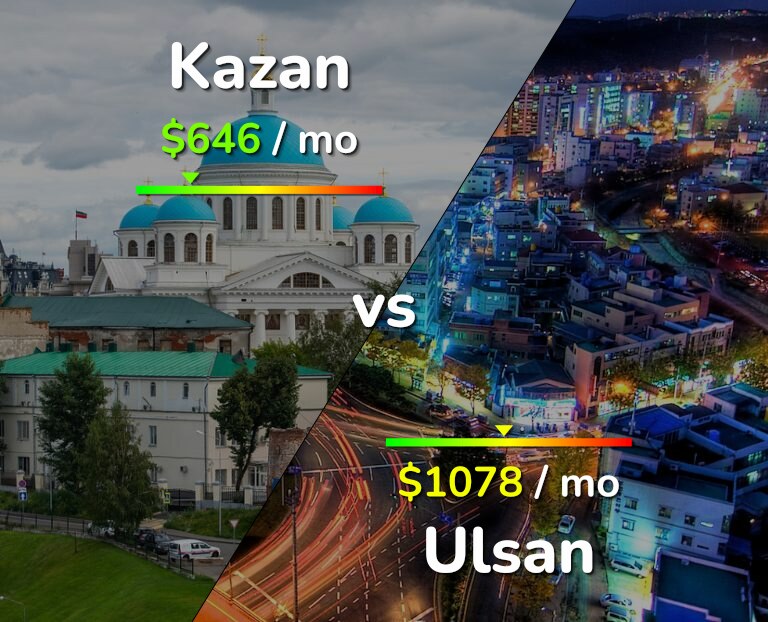 Cost of living in Kazan vs Ulsan infographic