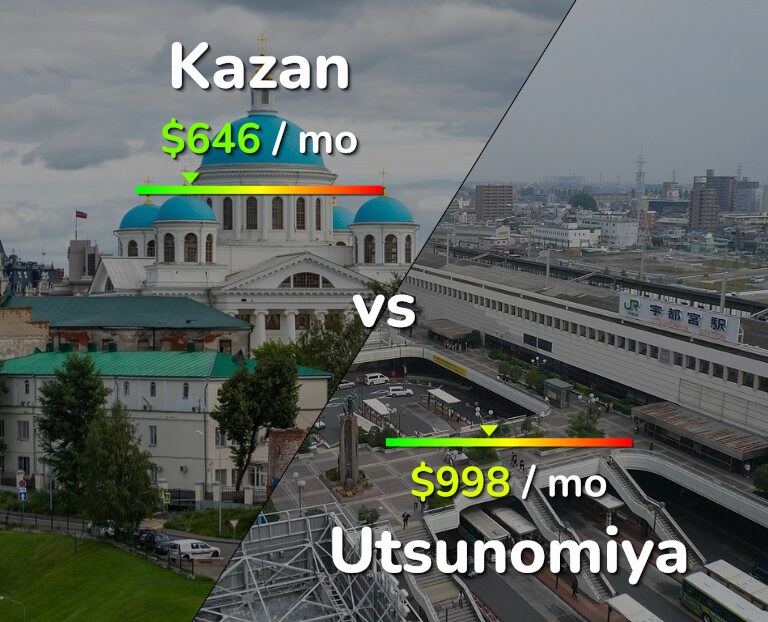 Cost of living in Kazan vs Utsunomiya infographic