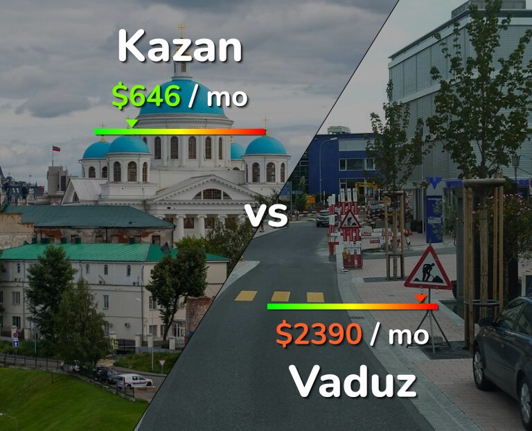 Cost of living in Kazan vs Vaduz infographic