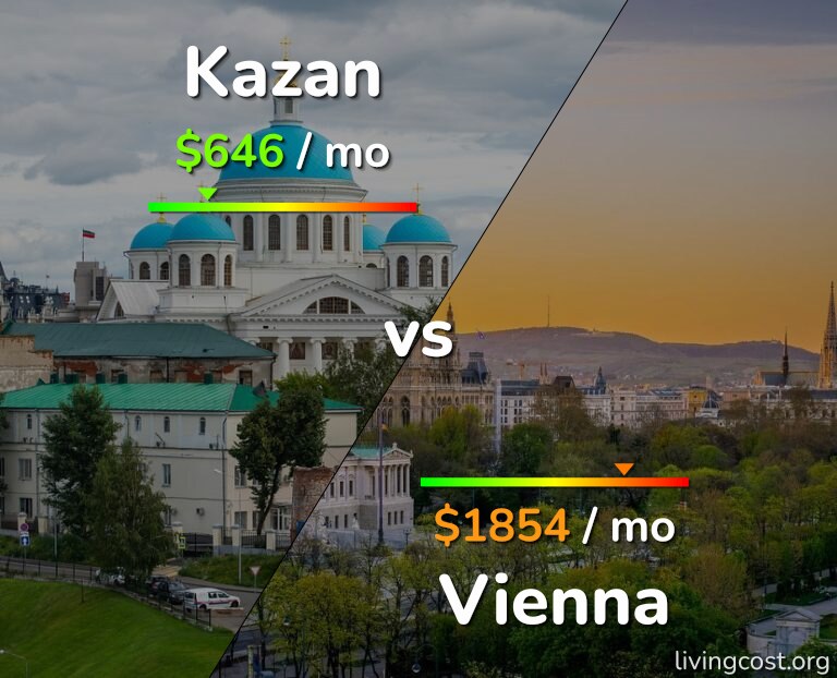 Cost of living in Kazan vs Vienna infographic