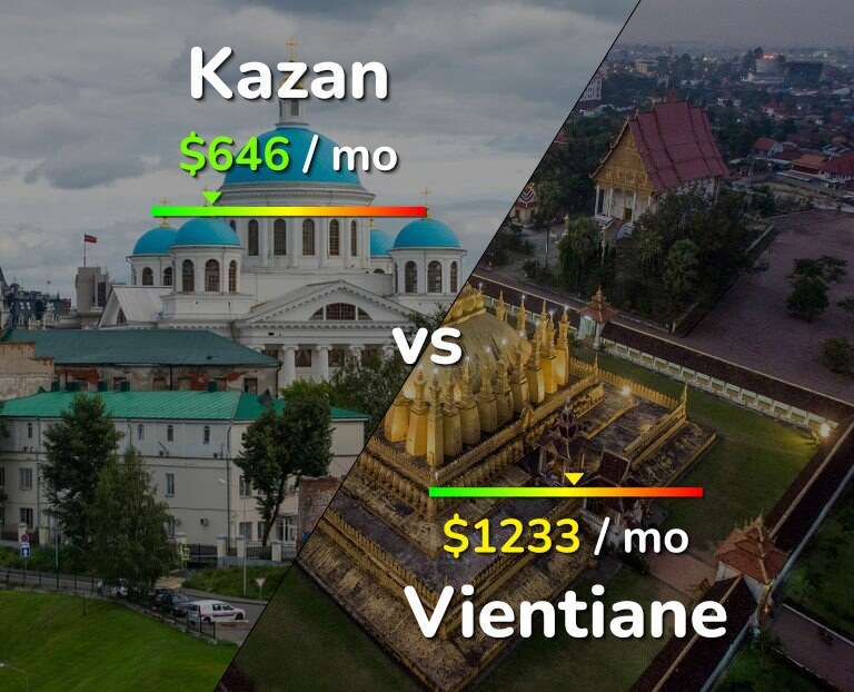 Cost of living in Kazan vs Vientiane infographic