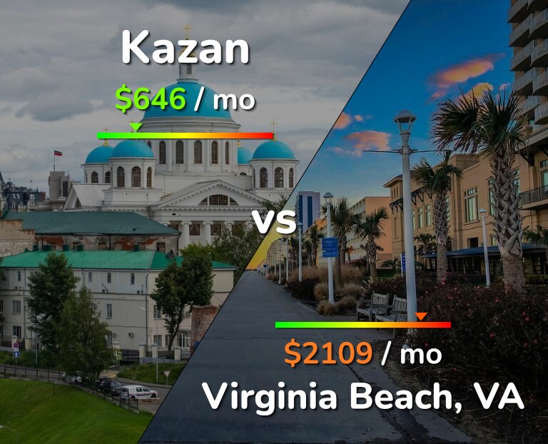 Cost of living in Kazan vs Virginia Beach infographic